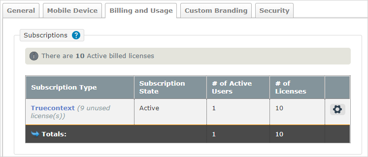 Subscription and license table